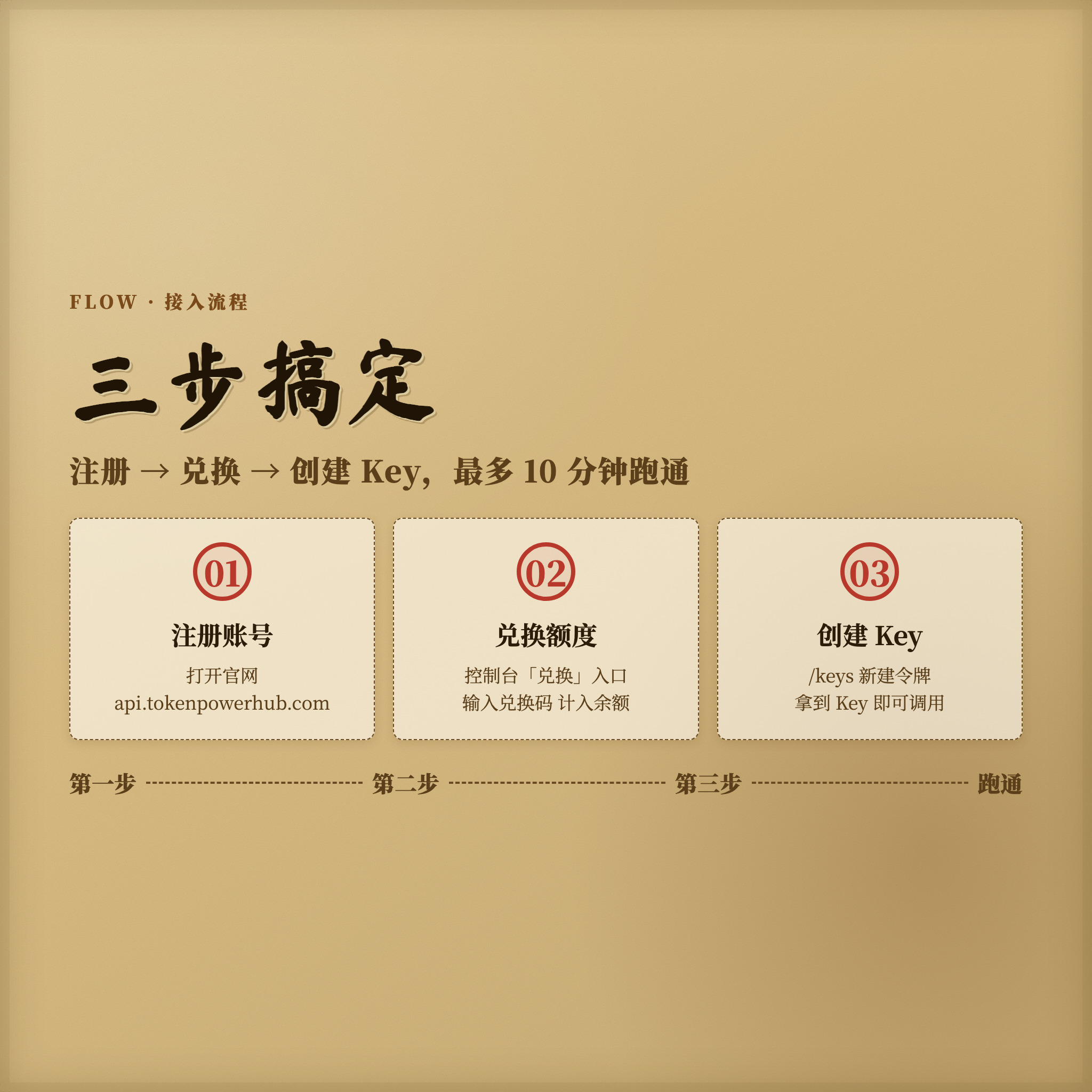 三步搞定配图
